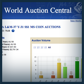 World Auction Central